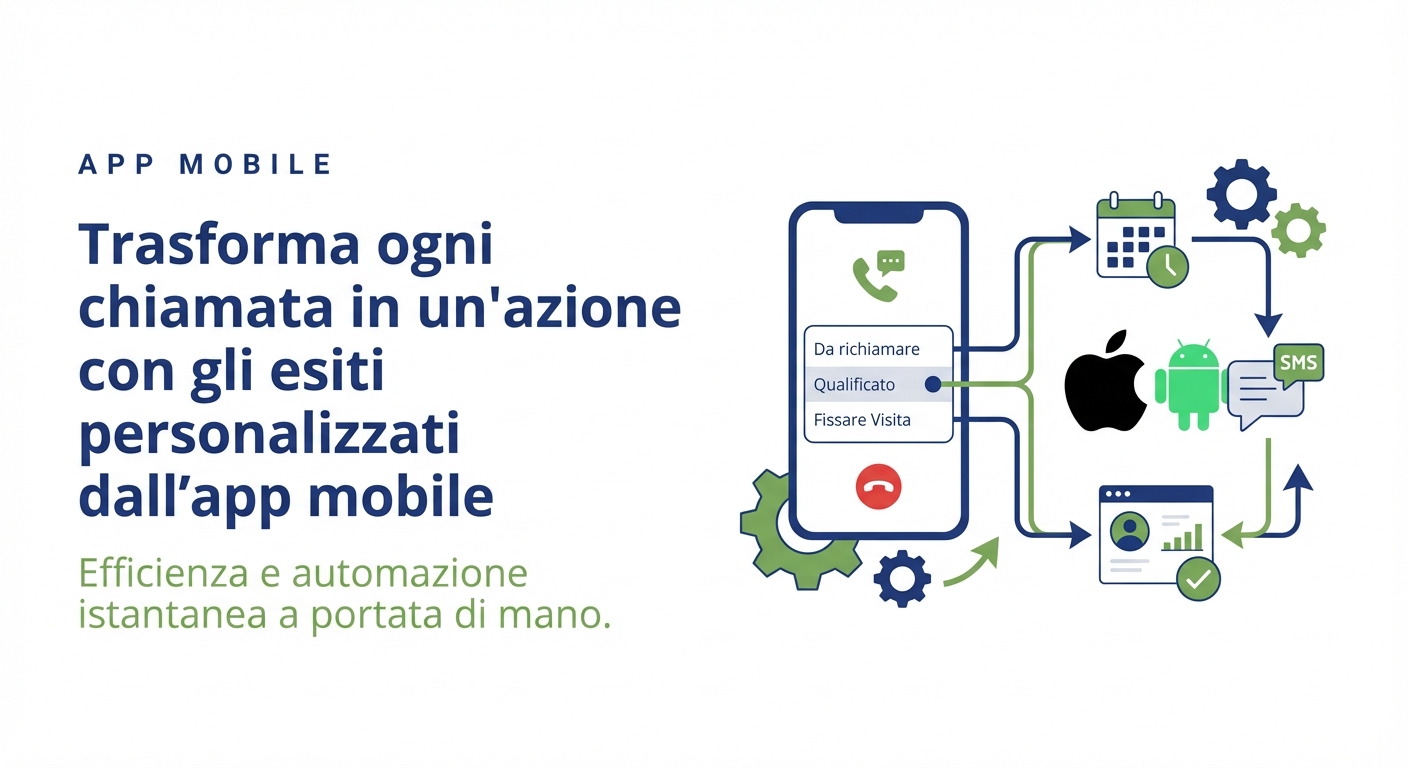 FuturiaCRM: esiti chiamata personalizzati per azioni immediate dall'app mobile